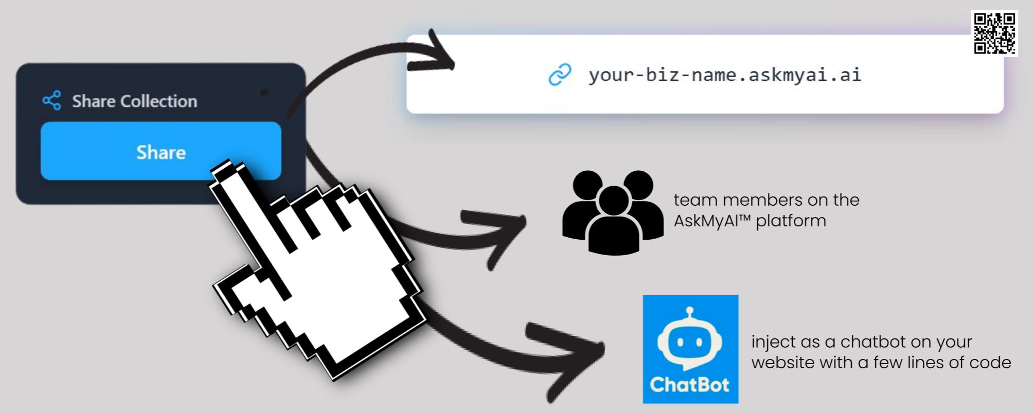 Share a Collection - Desktop View
